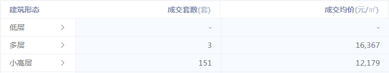 扬州|如果看中介朋友圈，天津房价都塌方好几回了！