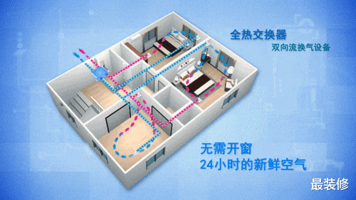 落灰警告!不知道如何防尘的家庭,总会有做不完的家务活
