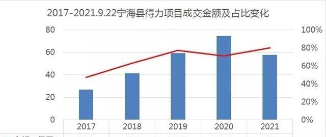 宁海|神奇的宁波宁海楼市！得力一家独大，对于宁海楼市有什么影响么？