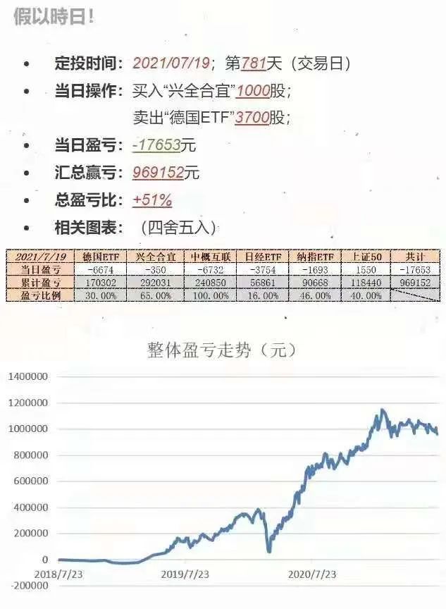 牛市|这个板块牛市才刚刚开始，还要涨3年