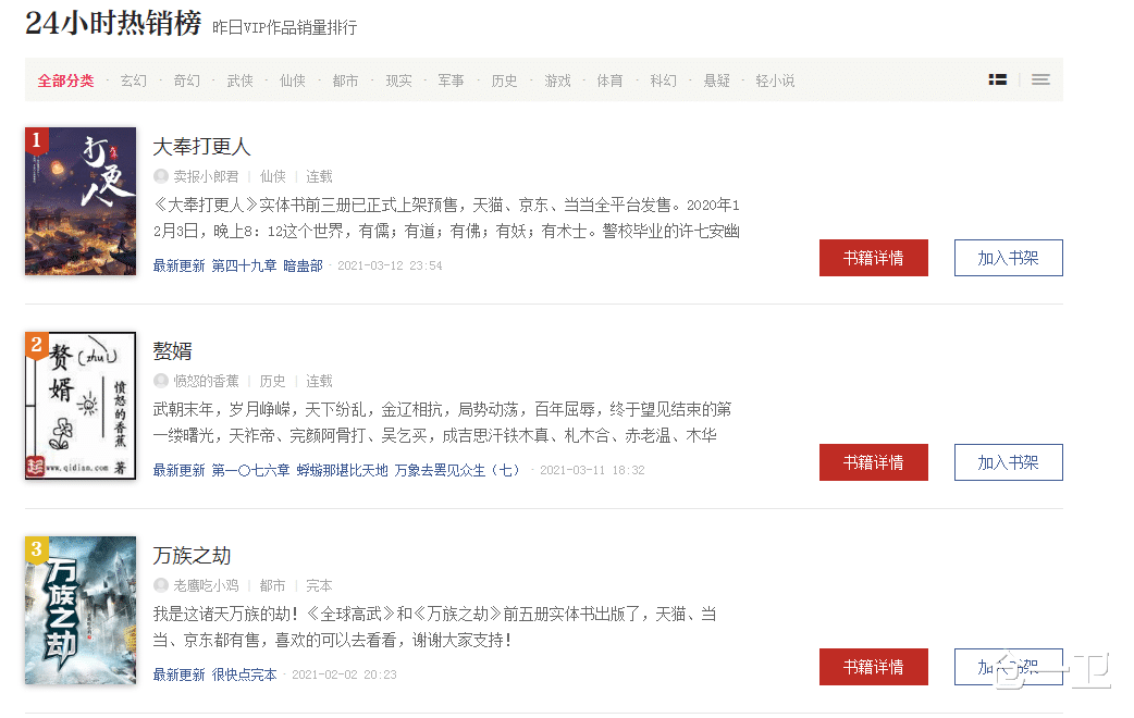 仓一卫 3月12日热销榜：《大奉打更人》稳坐榜首，或许有意冲击十万均订