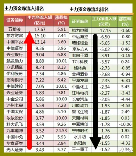 净买入 05.26股市早8点丨井喷推迟三天发生啦