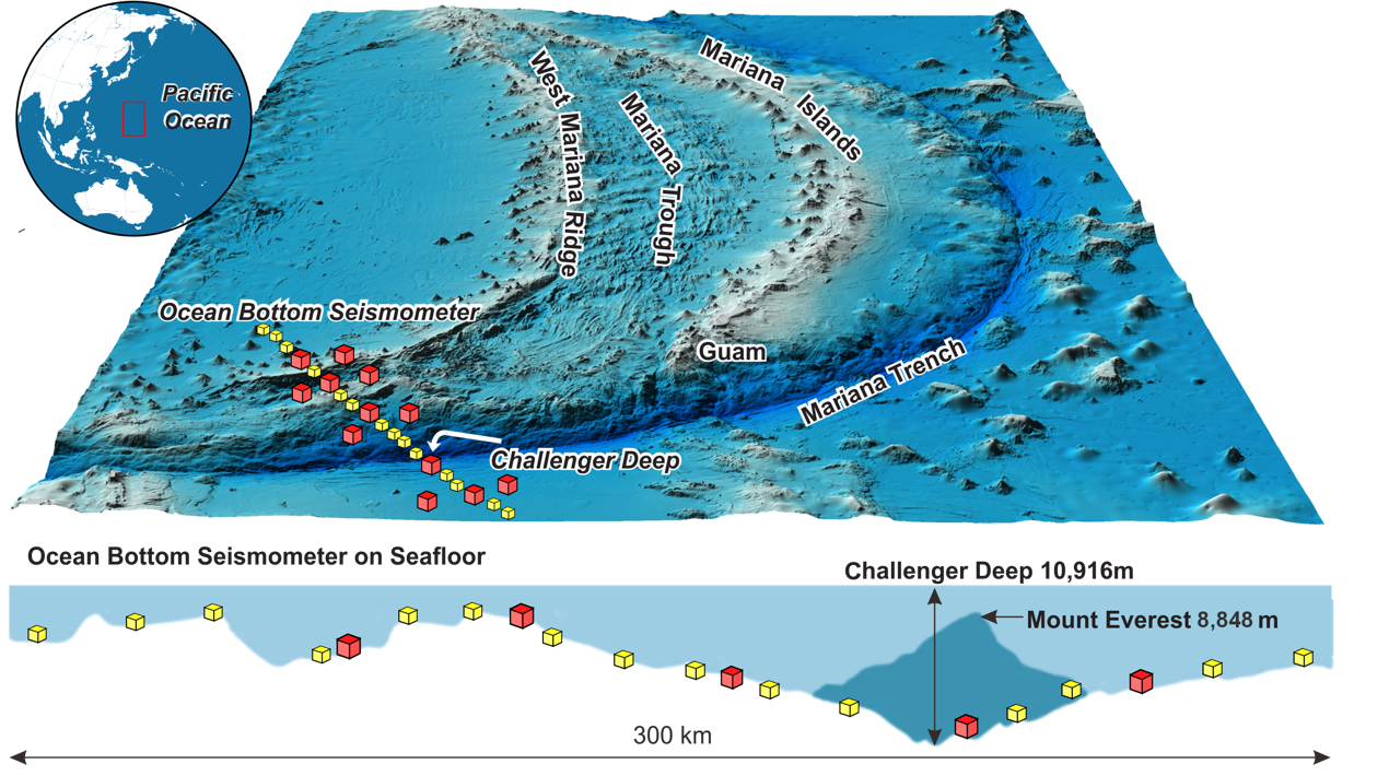 火山 香港中文大学教授首次探测马里亚纳南部俯冲带输入地球内部的水量