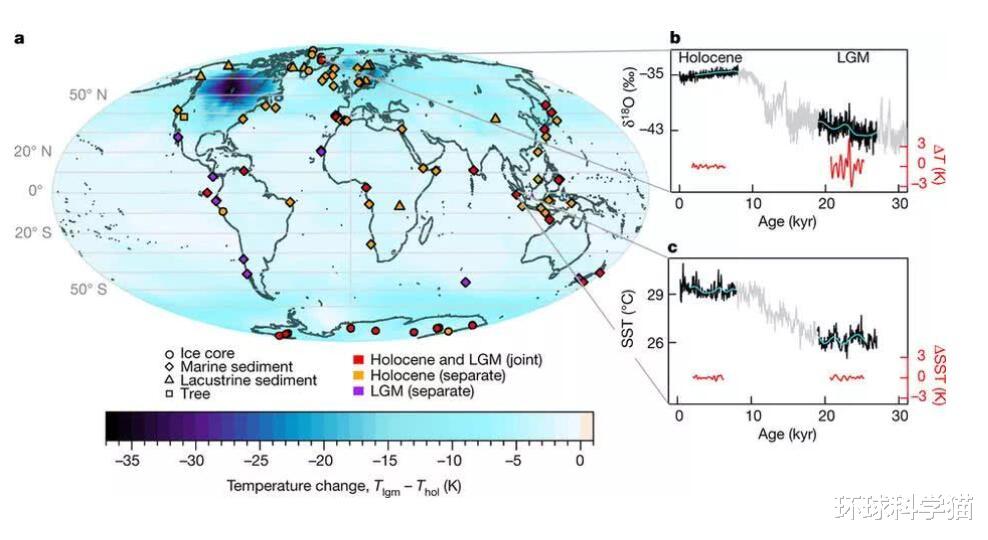 冰河时代 今冬寒冷预警来了？专家提醒，冰河时代的到来，欧洲冰期气候已现