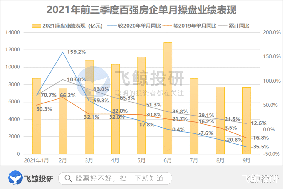 二手房|终于止跌！全数飘红！