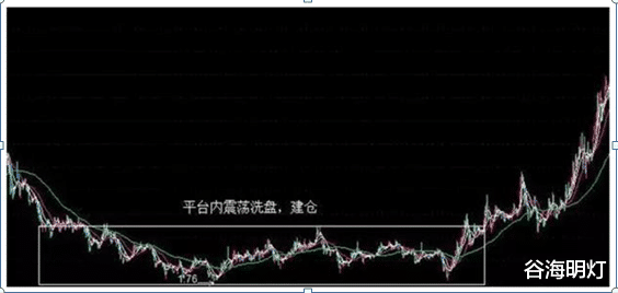 股价 中国股市：看清主力洗盘，别轻易交出廉价筹码，谨记！