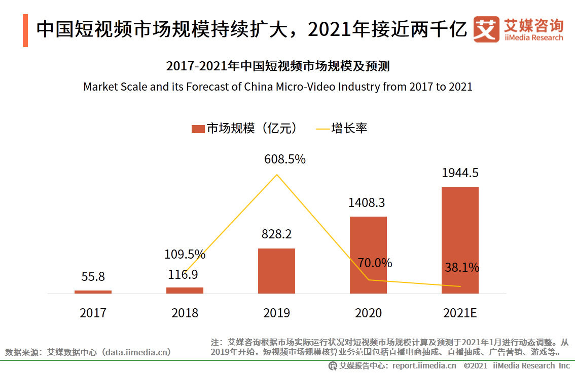 网易云音乐|“觅酷网络”获千万级人民币天使轮融资，抖音电商赛道潜力被看好