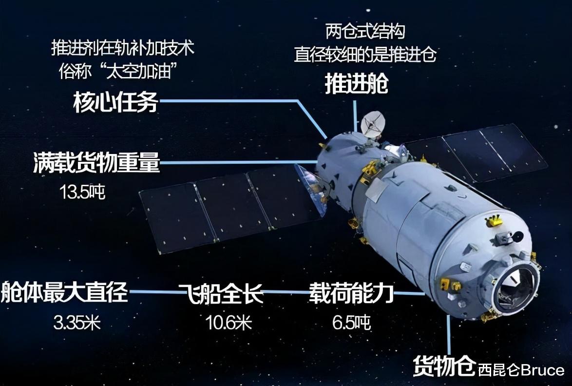 天舟三号 下午3点发射！天舟三号即将启航，揭晓它此次主要任务和携带物资