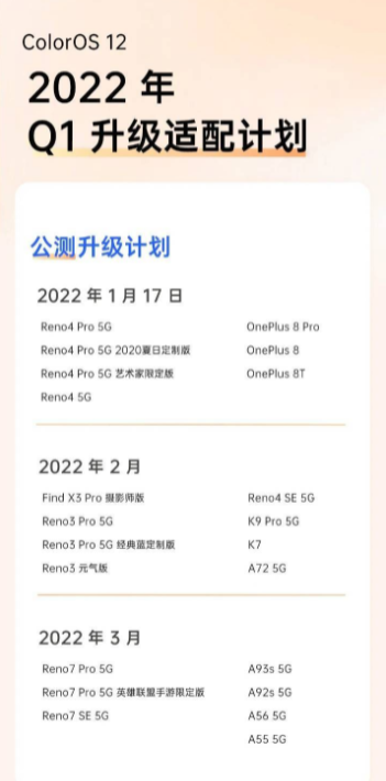相机|ColorOS年度报告出炉：全球月活超4.6亿，多次登顶鲁大师流畅榜