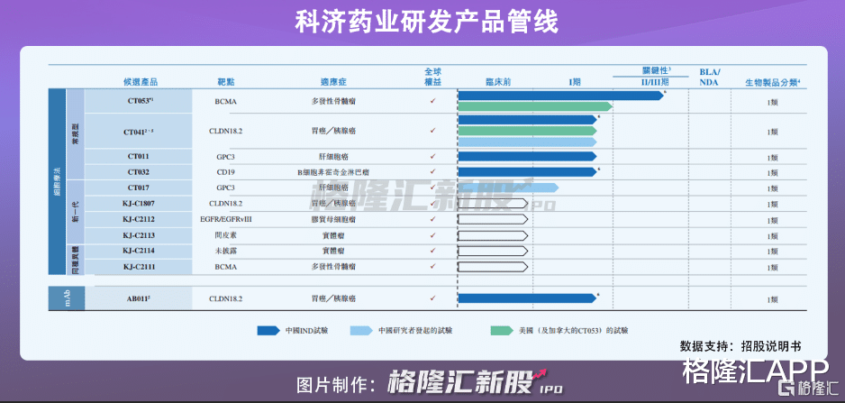 car-t IPO前夕，高瓴突击入股这家公司