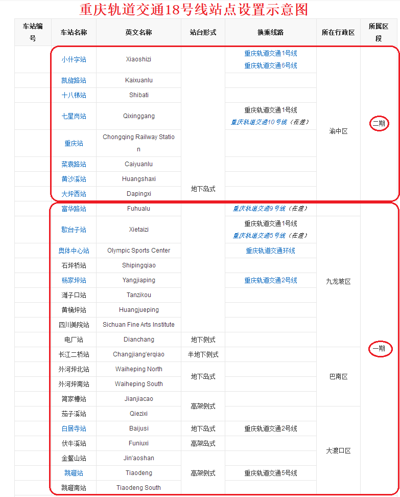 社会百科学子 重庆基建好消息不断，成渝发展势不可挡，明天会更好