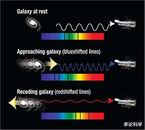 物理学家 宇宙（7）为什么夜晚是黑暗的？为什么宇宙没有坍缩？