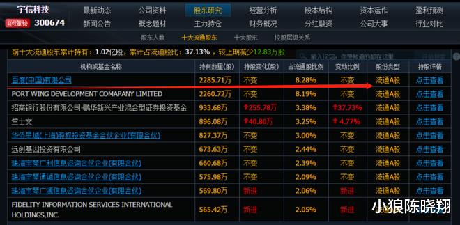 生猪价格 投资最重要是……聊四股