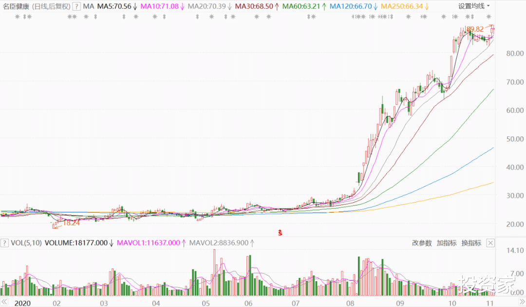 溢价1400倍豪赌游戏,这家老牌公司杀疯了