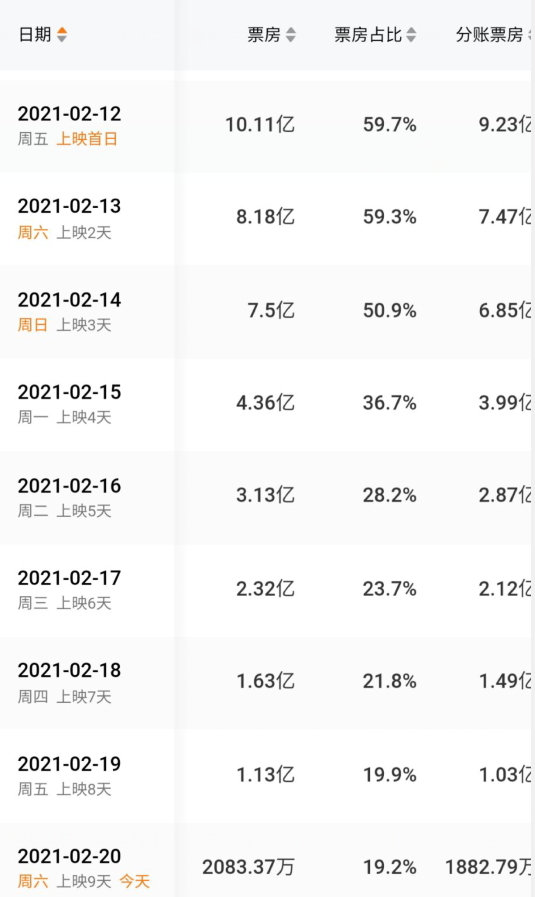 唐人街探案第三部|唐探3倒下了，为什么刘德华《人潮汹涌》还是不行？原因很简单