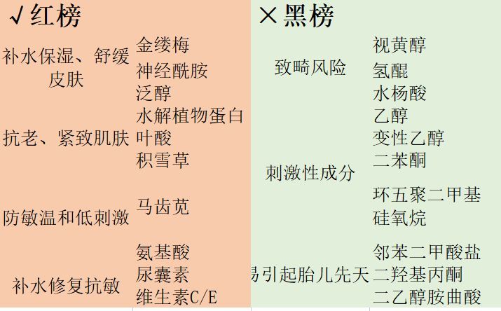 防腐剂 孕期身体乳红黑榜：凡士林泛红冒痘，欧莱雅防腐剂多，还在用吗？
