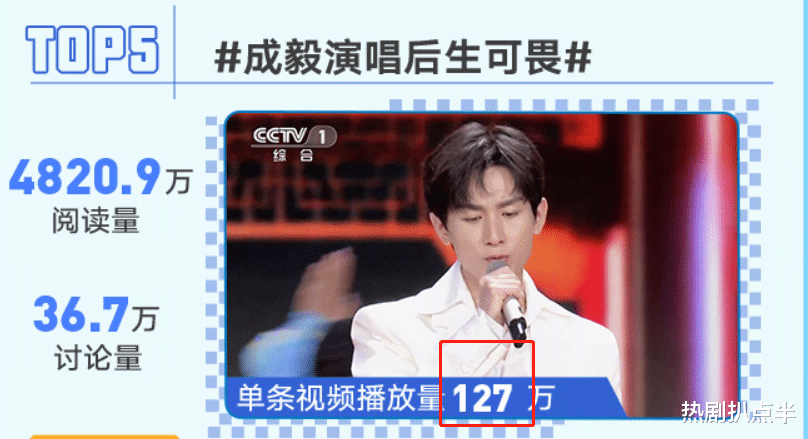 张艺兴|五四晚会明星表演播放量：张艺兴断层，杨紫紧追，王源成毅尴尬了