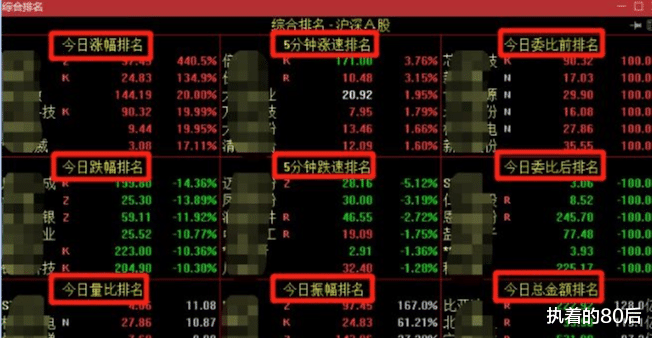 涨停 假如你还在股票市场里面混！以下13个技巧，能帮你的技术更加精进！
