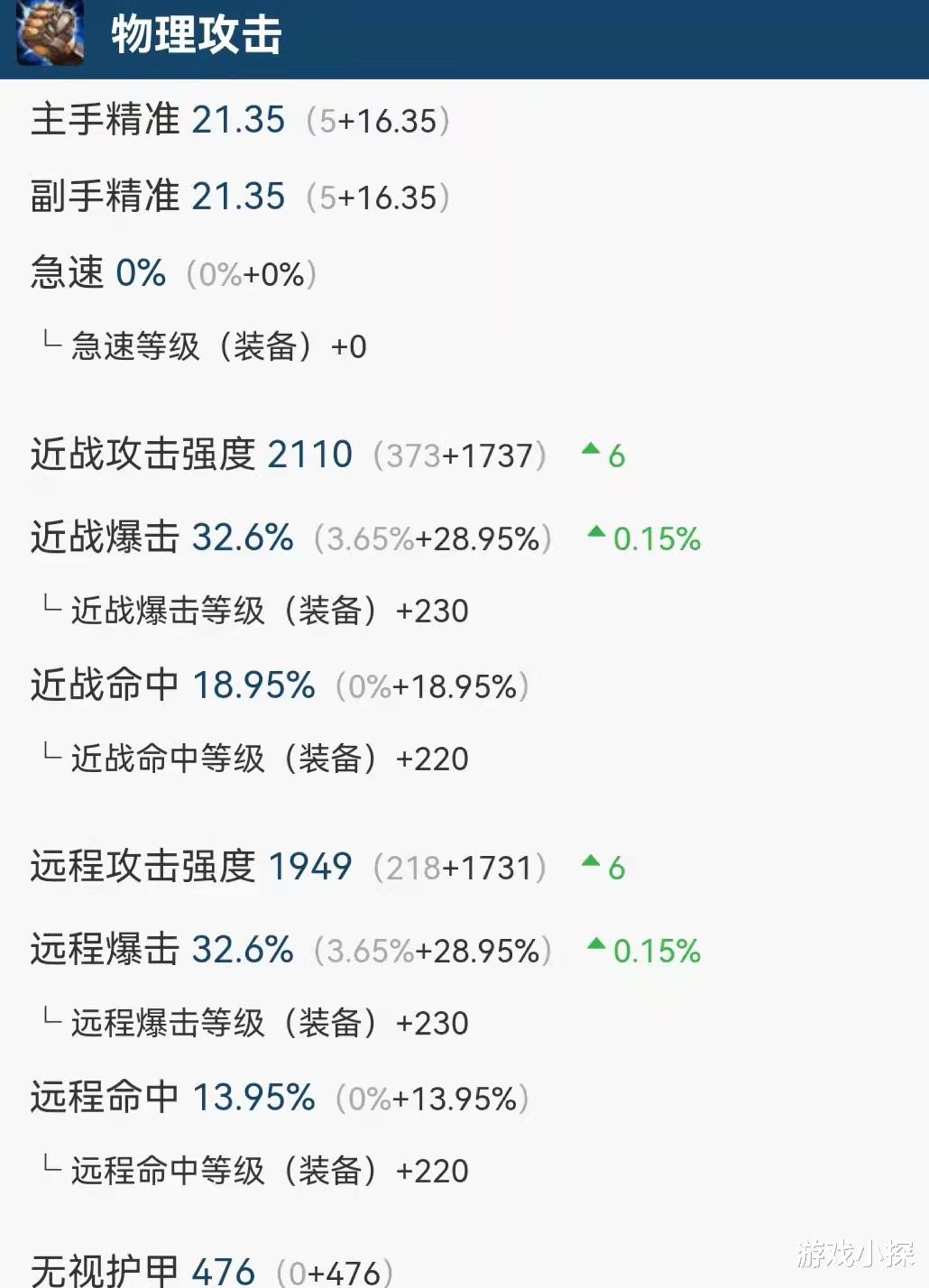 蛋刀|魔兽TBC：盗贼P3最高跑分配装，基础秒伤2680，蛋刀可提升到2997
