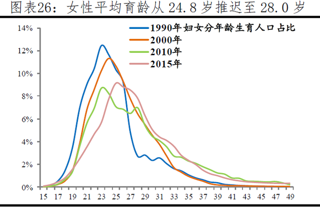大家开心 全面二胎后反现生育断崖下跌?专家建议放开三胎,有用吗?