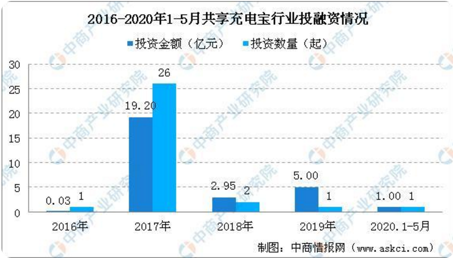 券商|上市看似风光无限，首日股价仅涨0.47%，怪兽充电不受待见？