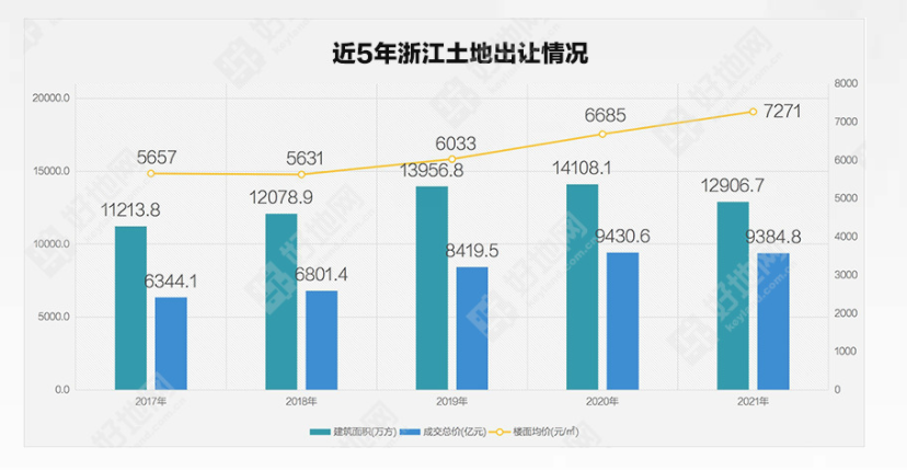 浙江省|2021年浙江省县市土地出让金回顾