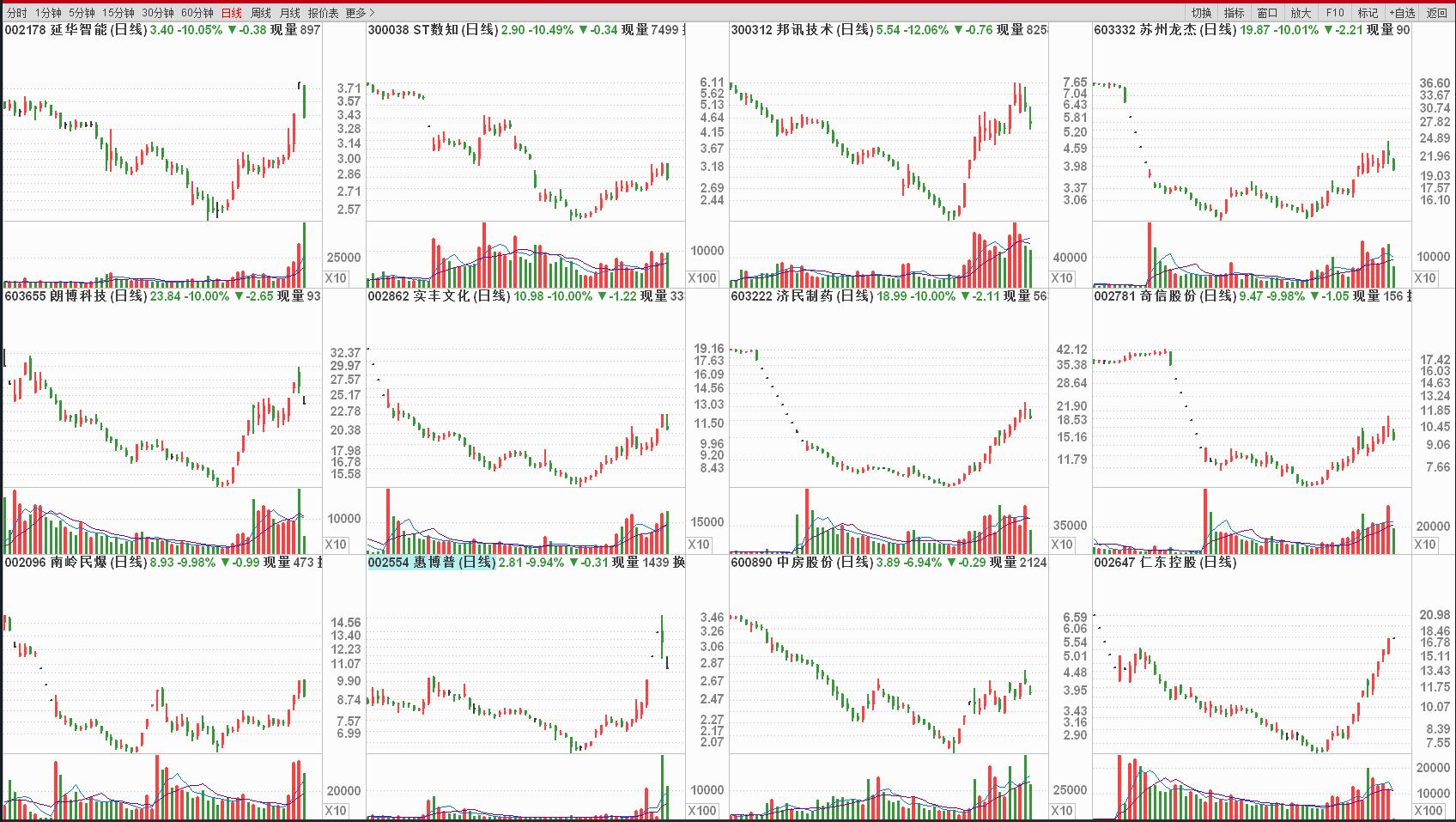 中小盘 3月10日晚间A股公告（利空）