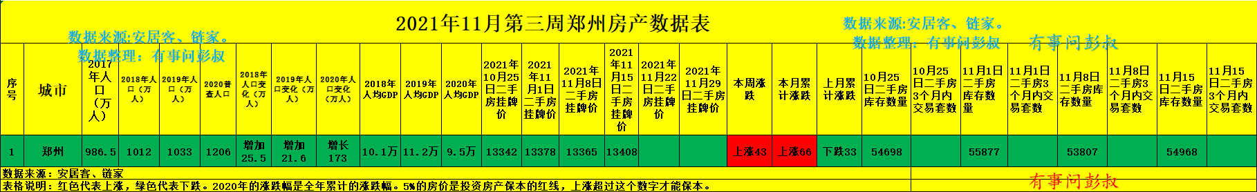 楼市|郑州房价突然上涨，这背后的原因是什么？
