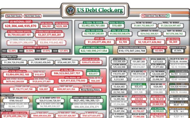 美国国债 中日等7国抛售3245亿美债！美国滥发美元转嫁危机，中国如何应对