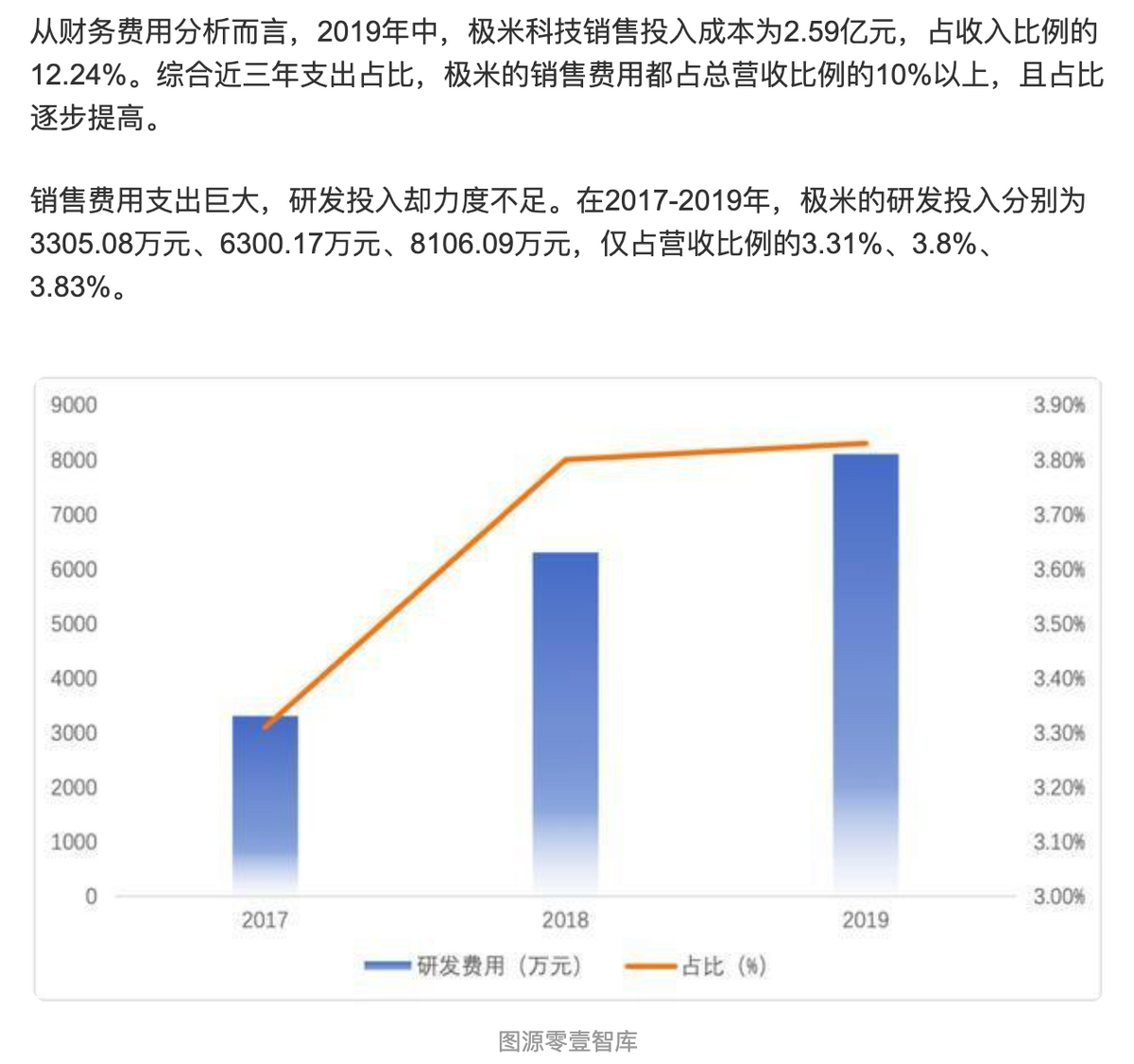 投影仪|2021双十二家用投影仪推荐 极米H3S值得买吗？