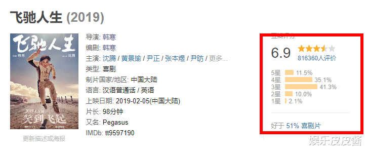 搜狐|爆款稳了！评分力压《长津湖》，单日票房第一，这次韩寒又赢了！