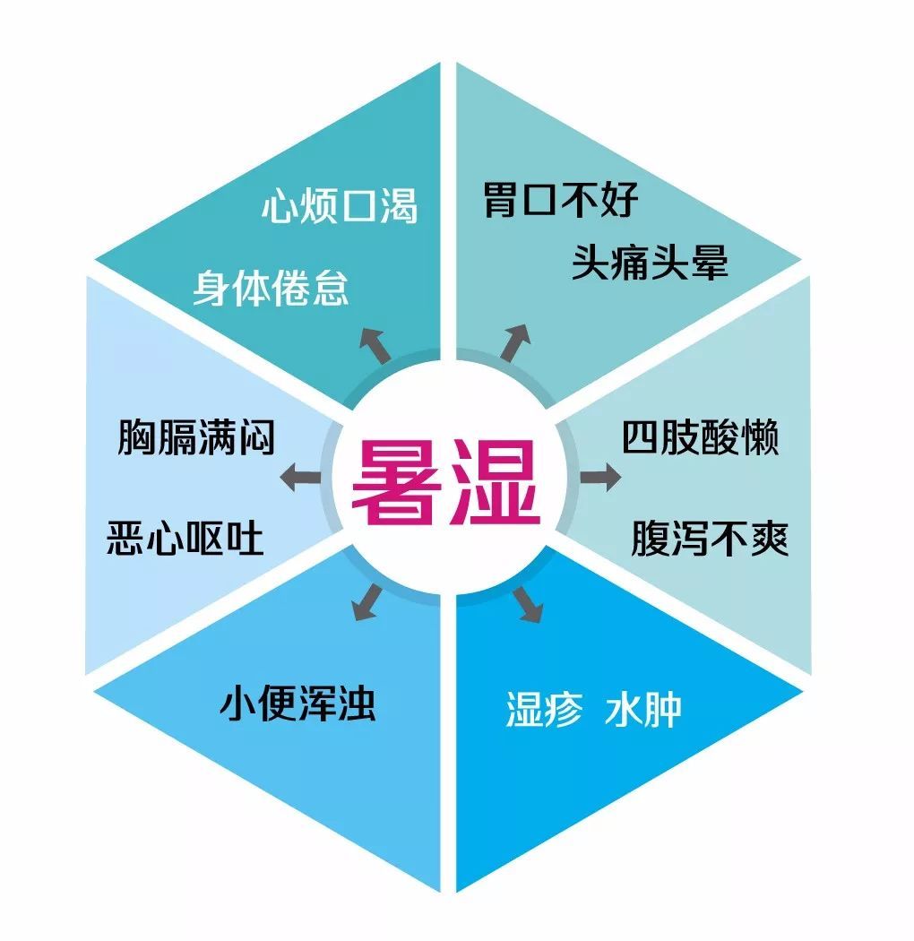徐老谈养生|解暑祛湿，认准这5个穴位！教你解决这个季节最常见的“暑湿”！