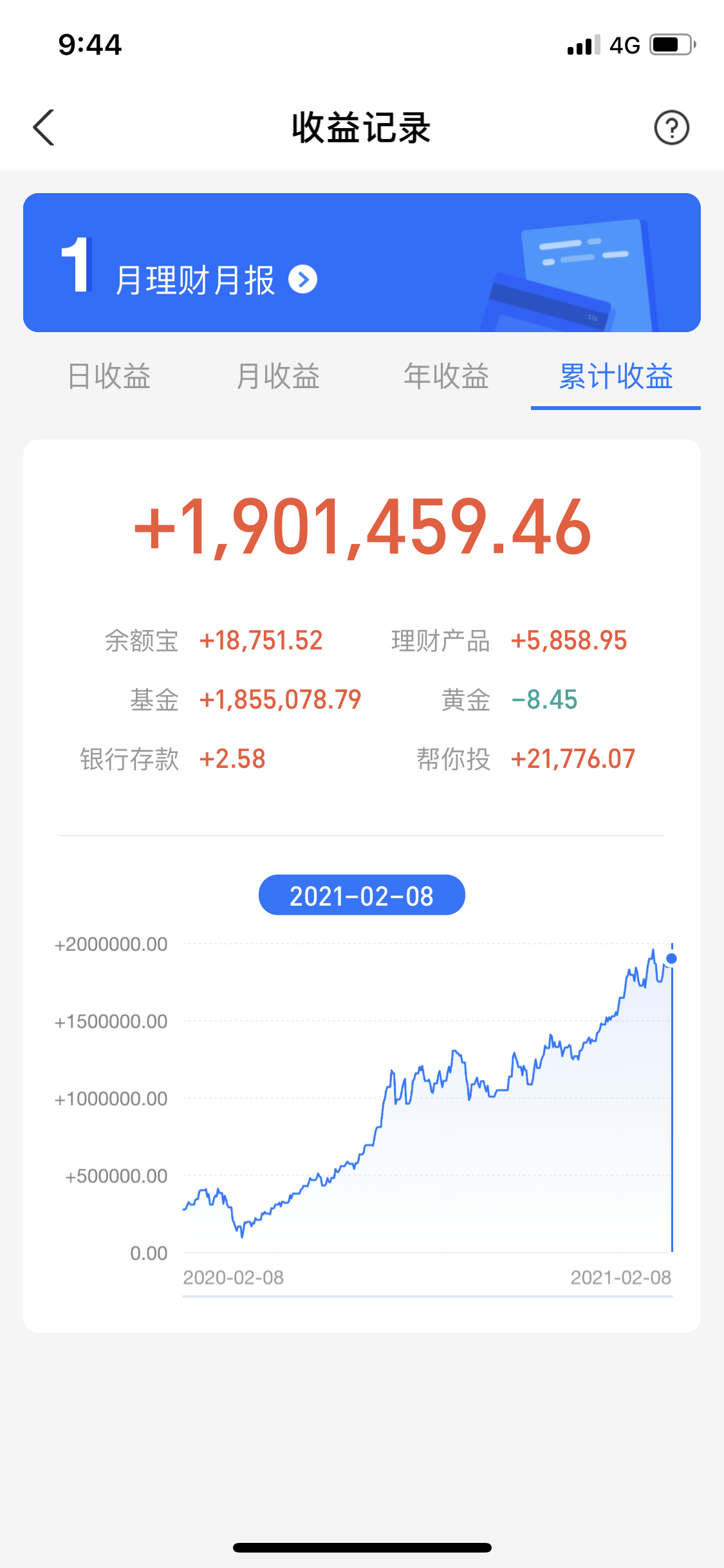 2月8日基金投資分析與總結！總收益185w！-圖2