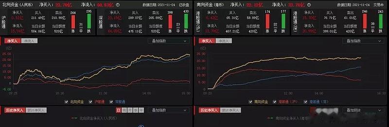 恒力集团|今日股评丨摸了一下3600，白酒能重回yyds吗？