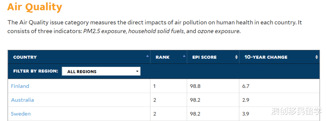 澳创移民留学 为何选择移民澳大利亚?什么样的人更适合移民澳洲?