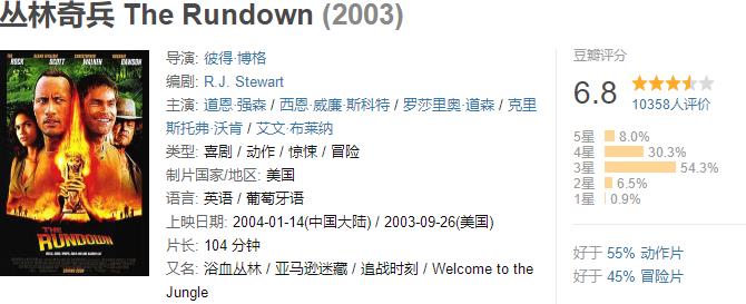 郑州|2003年北美票房排行榜TOP70-56（4100万美元-5200万美元）