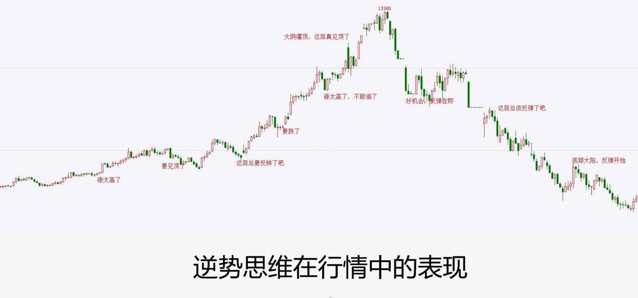 导致经常错过大行情的4个捣蛋鬼——写给总是错过大行情的你!