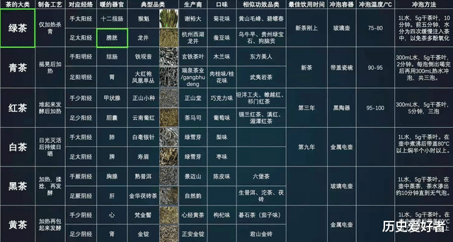 米糊|武术中的“经络”已科学证实