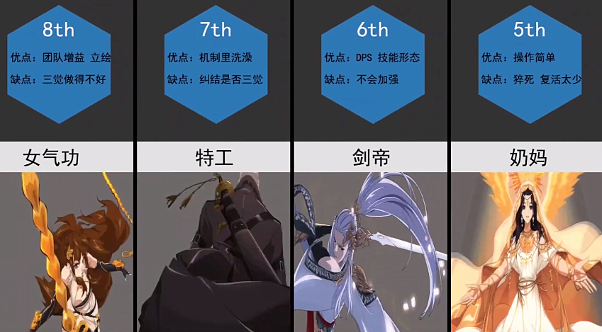 红眼|DNF:7月全职业强度排名,5妹刃影登临第二,红眼三觉拖后腿了