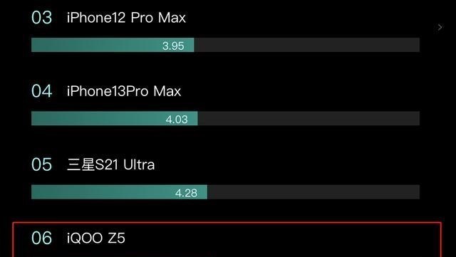CPU|有没有那种性价比高，带得动原神8+128的1700左右的手机？