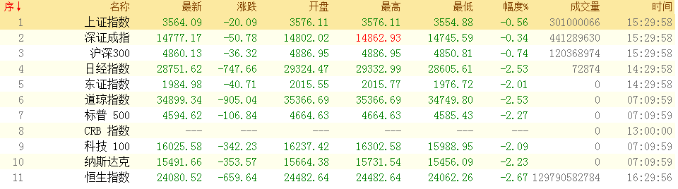 南非|11.28南非新冠病毒变异对商品期货有何影响？