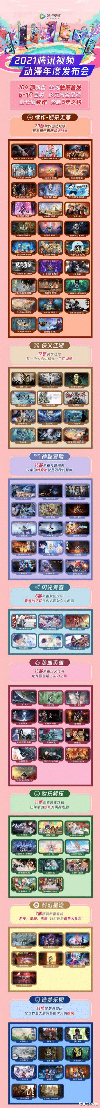 acgn漫评|腾讯动漫年度发布会：你想看的我都有！