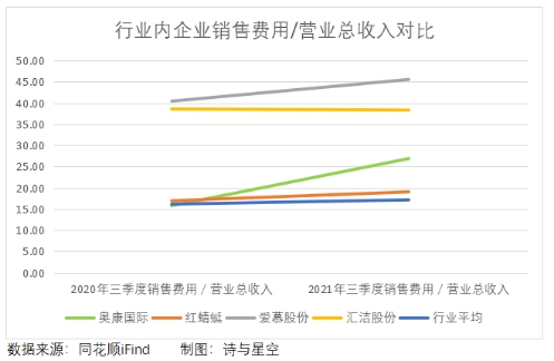双十一|双十一剁手后，又来补刀