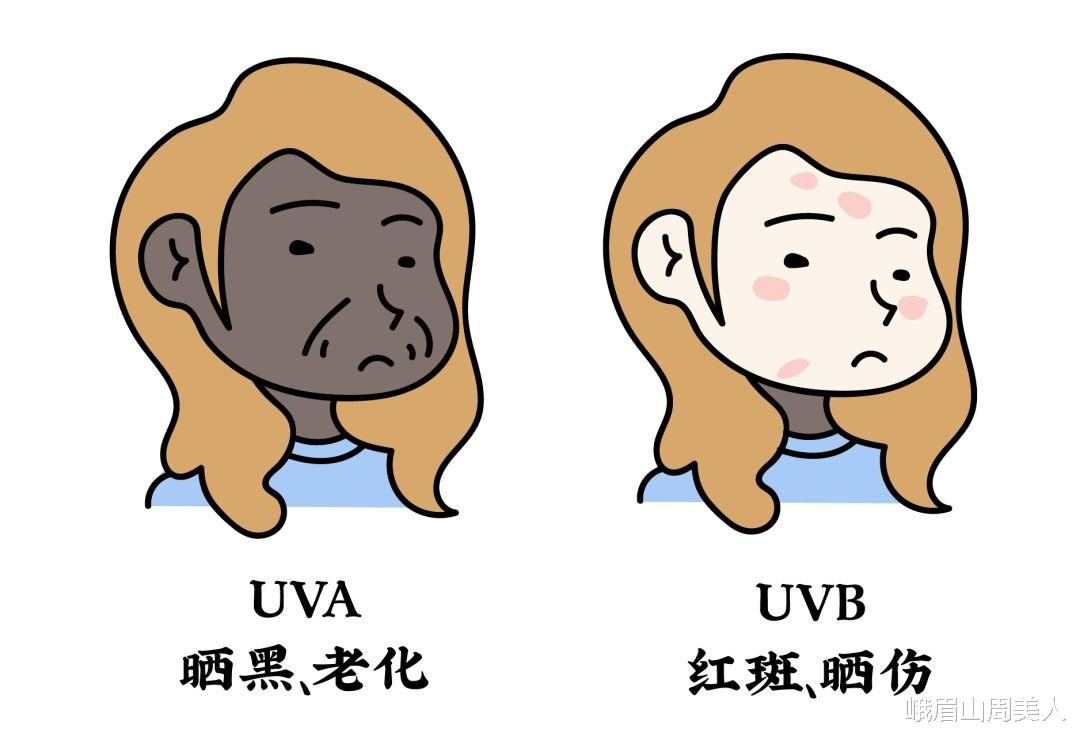 防晒|?女人涂防晒霜要牢记3个“不要”，不然涂了也白涂！很多人忽视了