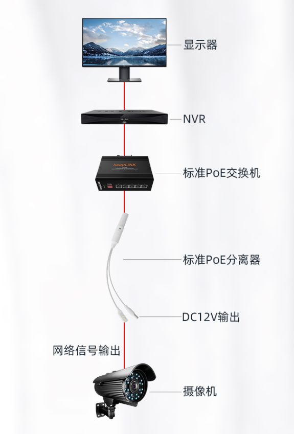 家庭用网遇难题何须大动干戈？用这些小产品，就能神奇解决