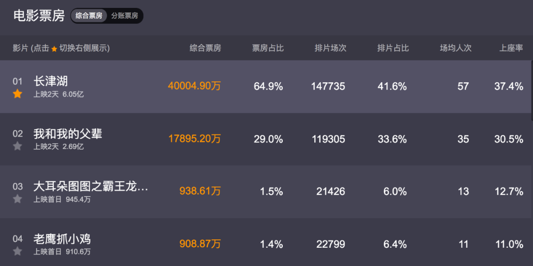 陈凯歌|最不被看好的陈凯歌，却奉上了《长津湖》最精彩的篇章！