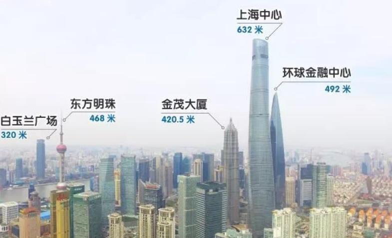 重庆|国家再出“限高令”，我国哪个城市拥有的超高层住宅数量最多？
