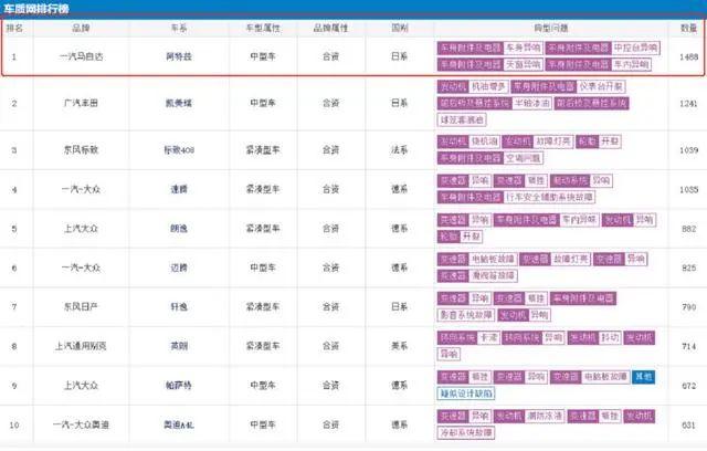 中国一汽|从销量第一到停产解散！影帝梁家辉的一句话“封杀”了这家车企