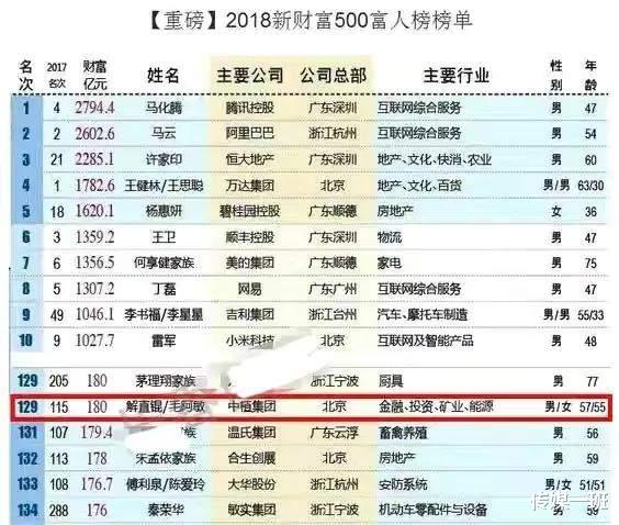 毛阿敏|突发心梗！毛阿敏老公解直锟猝然离世，享年60岁，疼爱毛阿敏18年