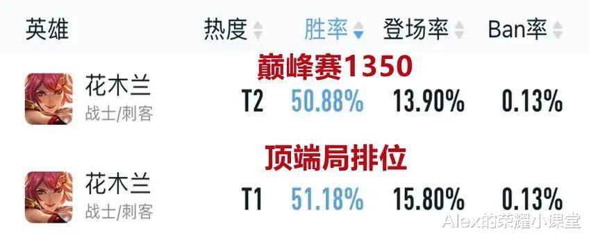 playstation5|王者荣耀：四种沉默连招、五点重剑技巧，教你快速上手花木兰！